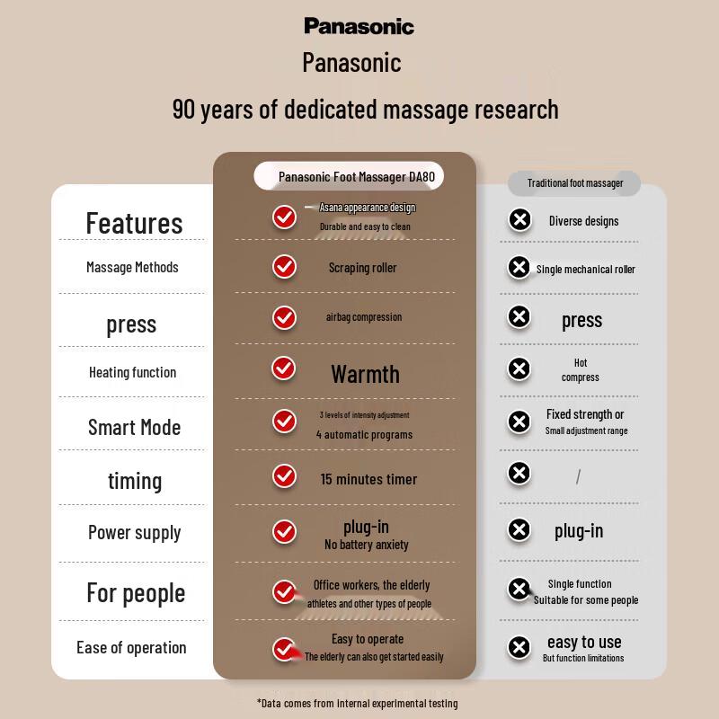 Panasonic EW-DA80 Foot and Leg Massager