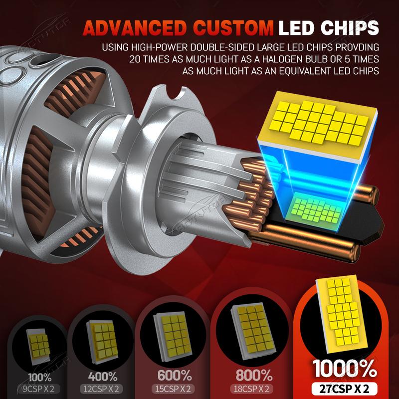 

12000W H7 H11 H4 CANBUS LED Headlight 54 CSP Chips H8 H9 9005 HB3 9006 HB4 LED Car Light 6000K 12V 24V Auto Bulb 30 Copper pipes 2PCS