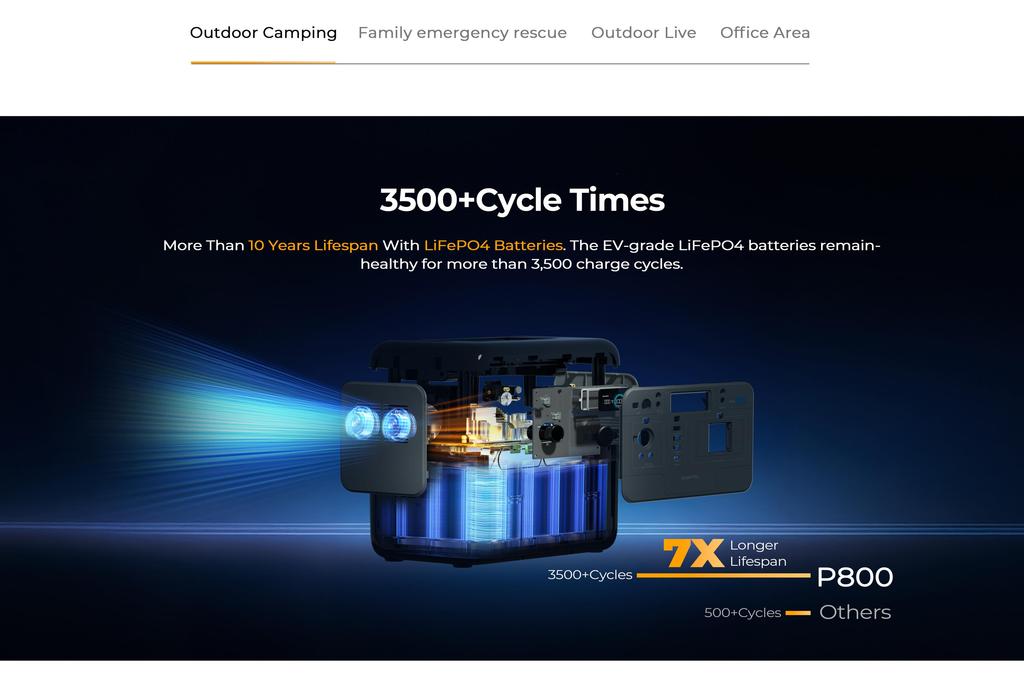 OUKITEL P800 800W Portable Power Station, 512Wh LiFePO4 Battery, AC Fast Charging, Solar Generator for Outdoor Camping Emergency