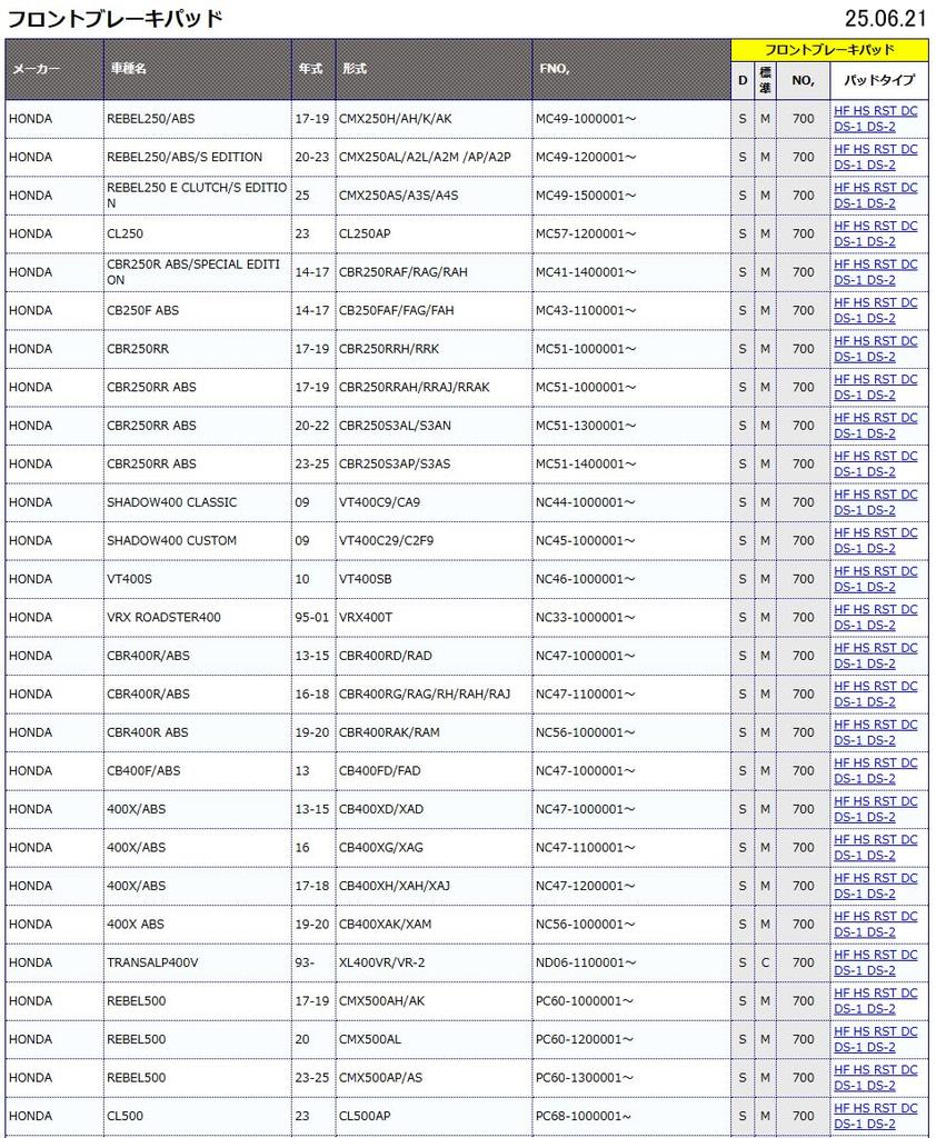 Kitaco SBS Bremsbelag 700DS-1 CBR250R ABS/SE, CBR250RR/ABS, CBR400R/ABS, 400X ABS, usw. 777-0700091
