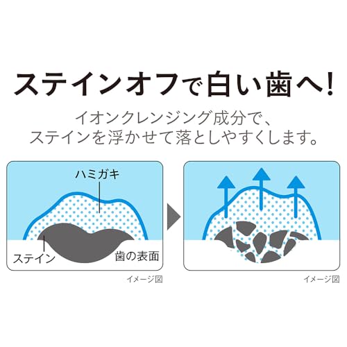 【Amazon.co.jp限定】NONIO(ノニオ) [医薬部外品] ハミガキ ピュアリーミント 130g×3個+フロス付き 歯磨き粉 口臭原因菌を殺菌 虫歯