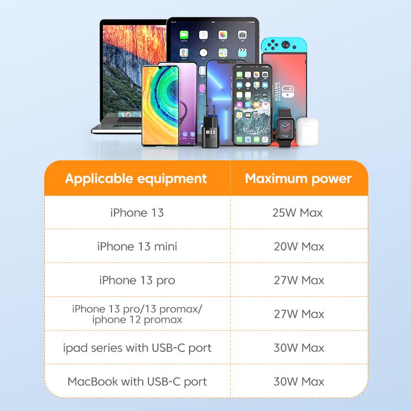 Kuulaa Carregador usb c 33w gan tipo c pd carregamento rápido para iphone 13 12 11 max pro xs 8 plus para ipad air 4 ipad 2021 mini