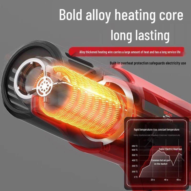 High-Power Industrial Hot Air Soldering Gun for Film Application & Sealing