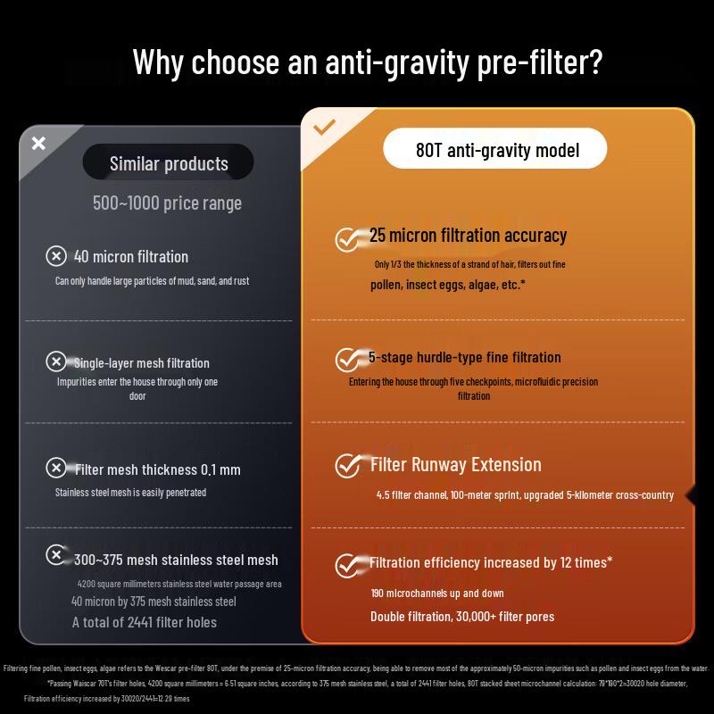 WISESKY Anti-Gravity Whole House Pre-Filter