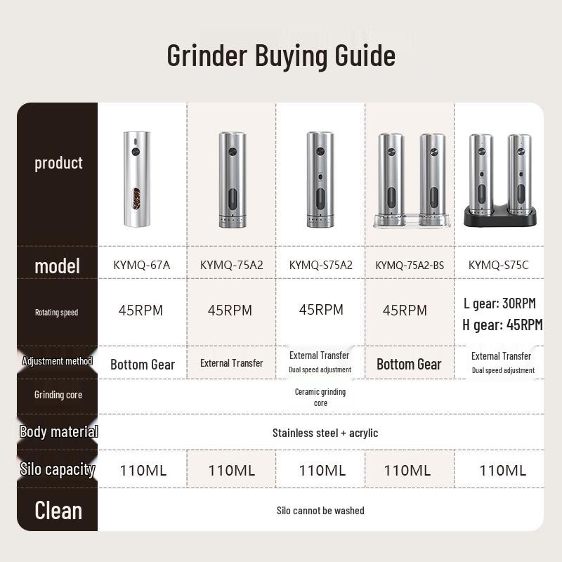 CLITON Electric Pepper & Spice Grinder