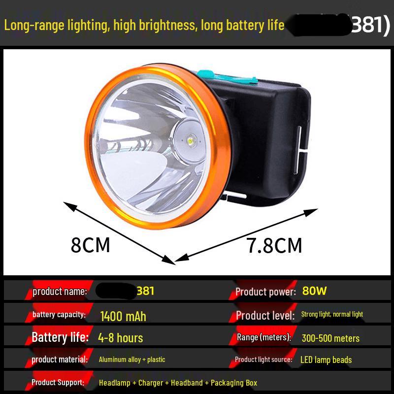 

WANGFENG High Power LED Headlamp