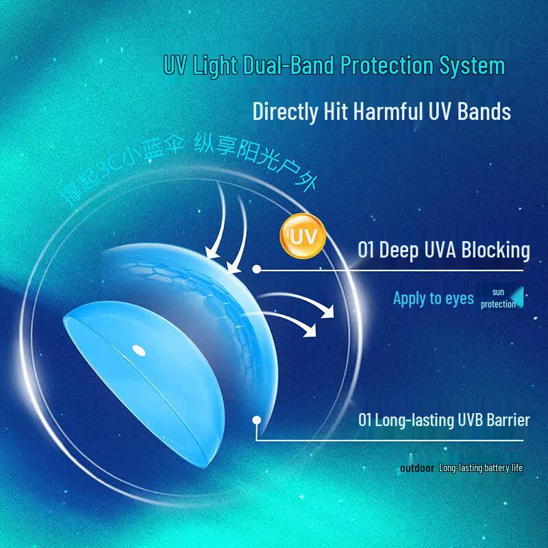 Haichang H2O Anti-Blue Light Monthly Disposable Contact Lenses (6-Pack) 550D