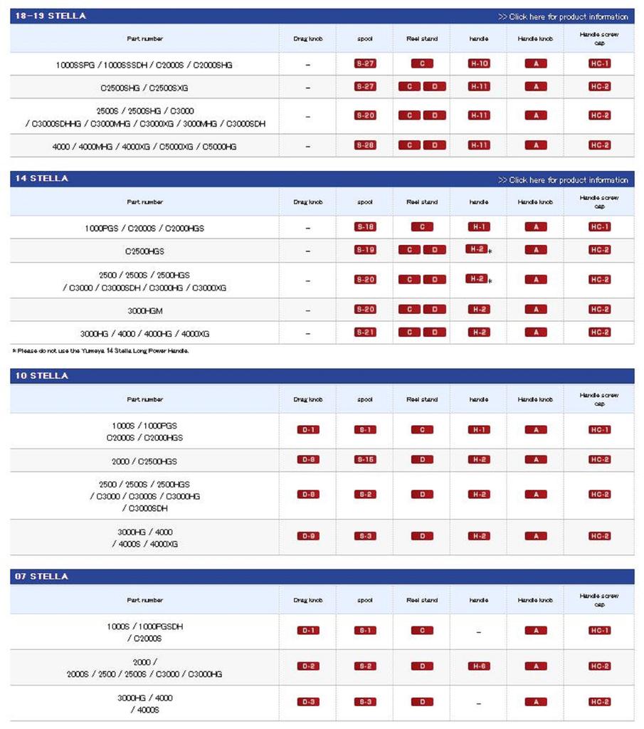 Shimano Yumeya Handle Knob Type A Sensitive Size 1000-4000 039989