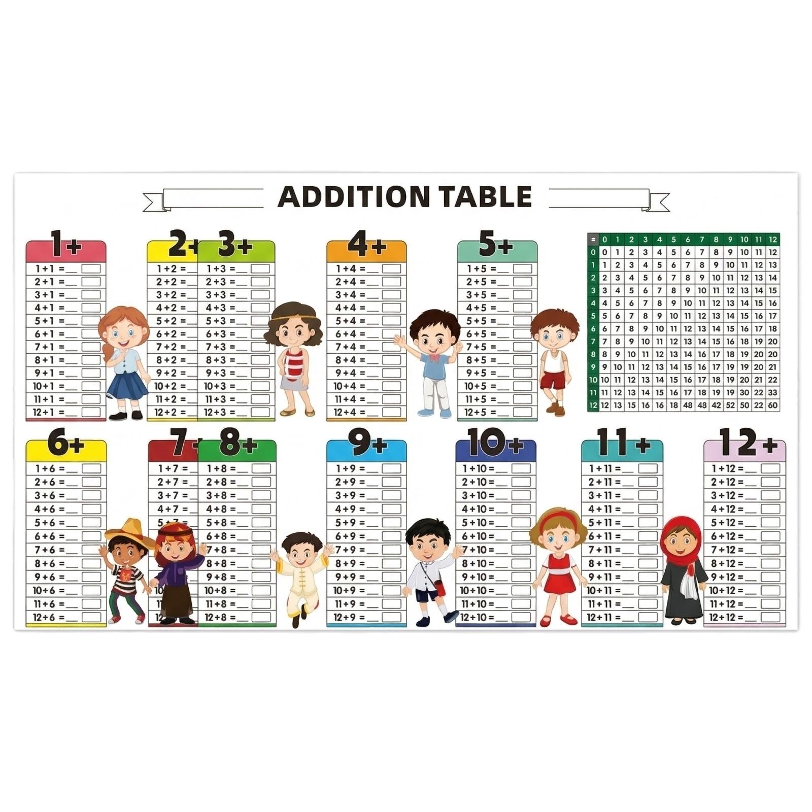 

Multiplication Table Educational Poster Featuring Times Tables From 1 to 12 With Daily Planner Section for Classroom or Home Use One Size