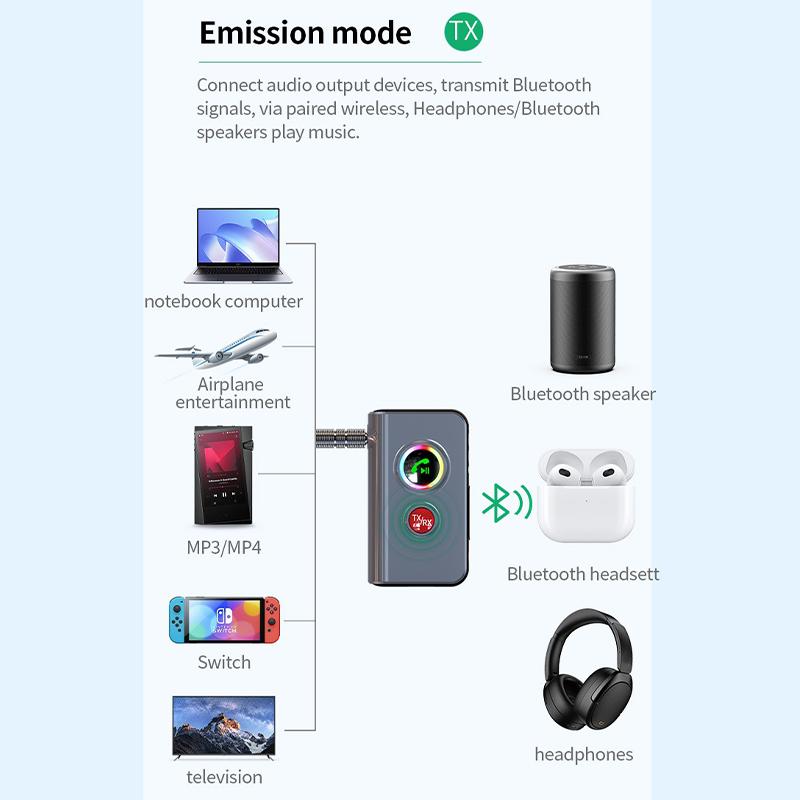 RGB Bluetooth 5.4 Audio Sender Empfänger 3,5 mm AUX Stereo Musik Drahtloser Adapter mit Mikrofon Unterstützung TF-Kartenwiedergabe für Auto TV PC