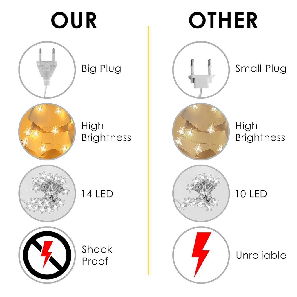 Serial String Lights - 14 LED Crystal Star, 10 Feet Lights for Home,Mandir,Pooja Room, Deepawali & Diwali Decoration, Christmas Tree Decoration