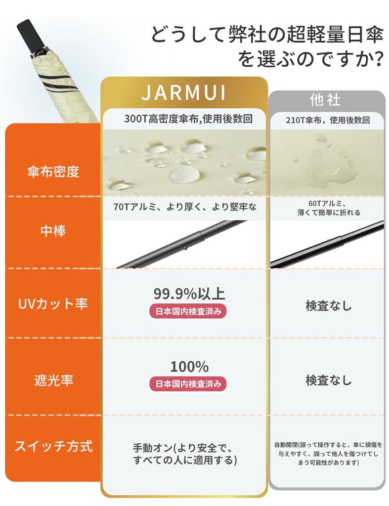 JARMUI Folding Ultra Lightweight UV Light Heat For Sunny and Rainy 300T Super Water Folding Umbrella for Women and Windproof and Water Easy to Comes