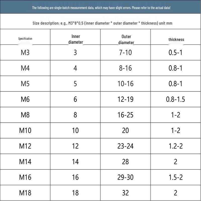 Yigu Oversized Thickened 201 Stainless Steel Flat Washers for M3, M4, M5 Industrial Use
