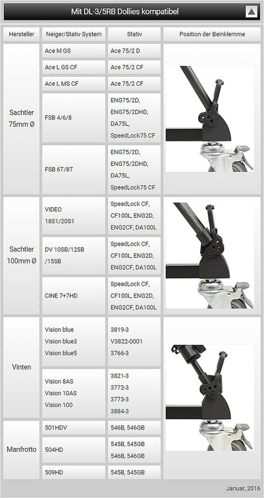 Dolly Tripod Foldable for RT20C RT30B QL40B RT50B RT50C [Libec] DL-3RB / / / /