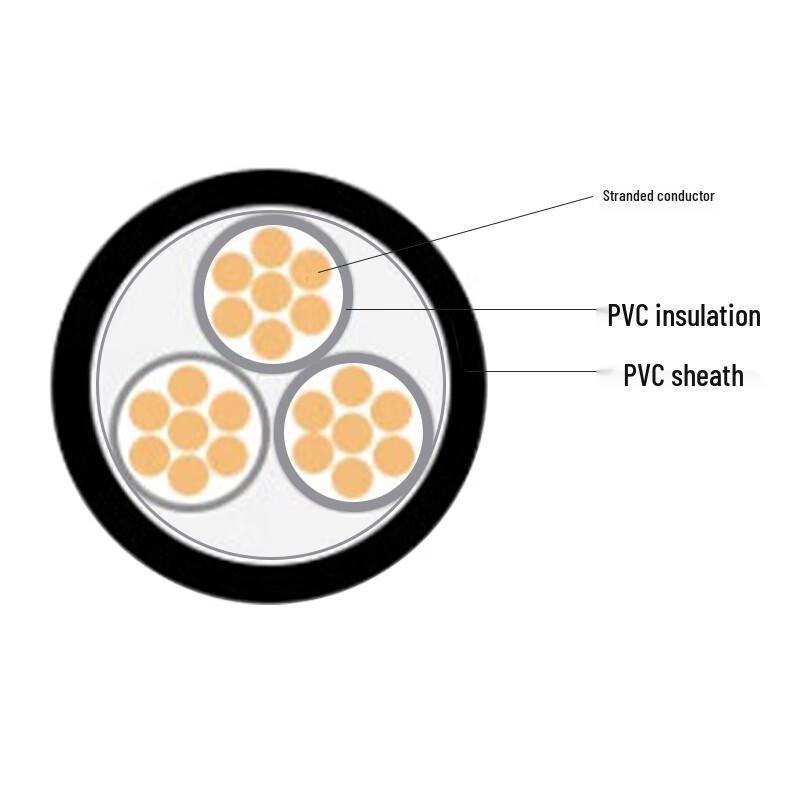 FGT RVV 3-Core 4mm² Stranded Copper Cable