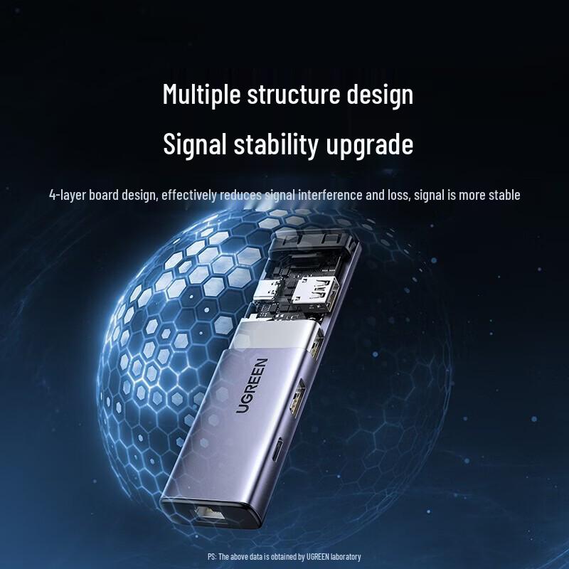 UGREEN USB 3.2 Gigabit Ethernet Hub (CN version)