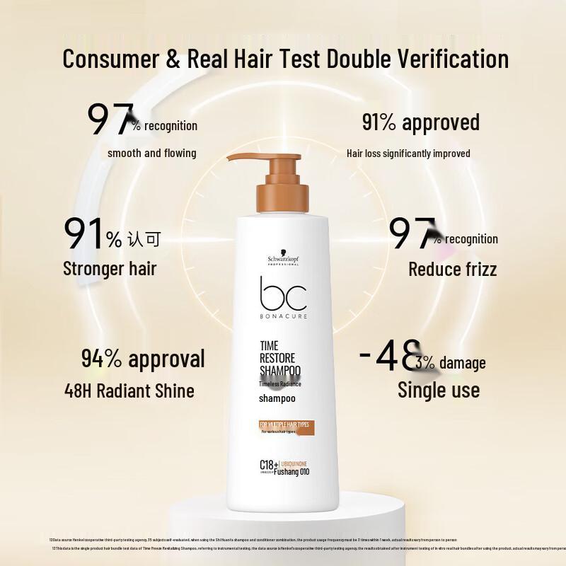 Schwarzkopf Professional BC Bonacure Time Restore Shampoo