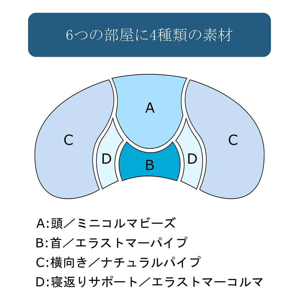 Kitamura Gymnast Plus High Pillow, Made In Japan, Height Adjustable, Washable, KM03J