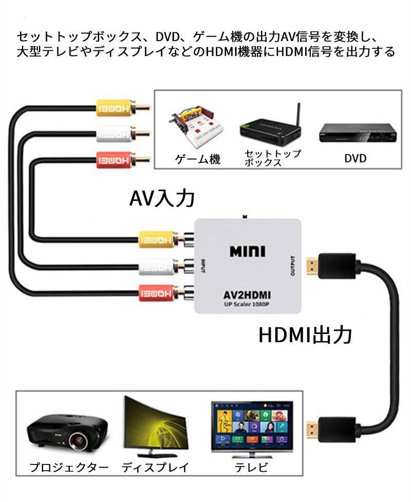 RCA na HDMI AV AV na HDMI konvertor s USB kabelem Konvertor, Konvertor, Kabel, Podpora 1080p/720p, 3 barvy (RCA-HD-bílá)
