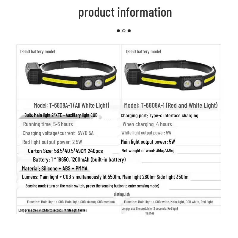 

Outdoor Gesture Sensor Rechargeable Headlamp