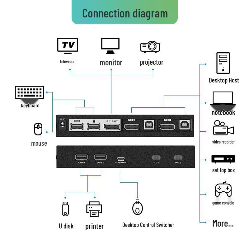 MT-viki KVM Switch for Multiple PCs