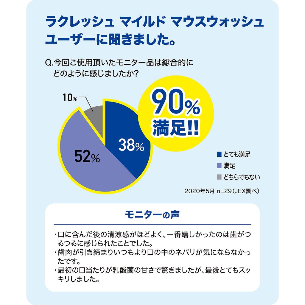 Lacresh Mouthwash L8020 Lactic Acid Apple Mint Thorough Freshens Morning Mouthwash [Alcohol-Free] Bacteria, 450mL, Flavor, Antiseptic-Free, Mild,