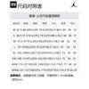 Jordan Jumpman Air T Shirt Men's White AH5297-100