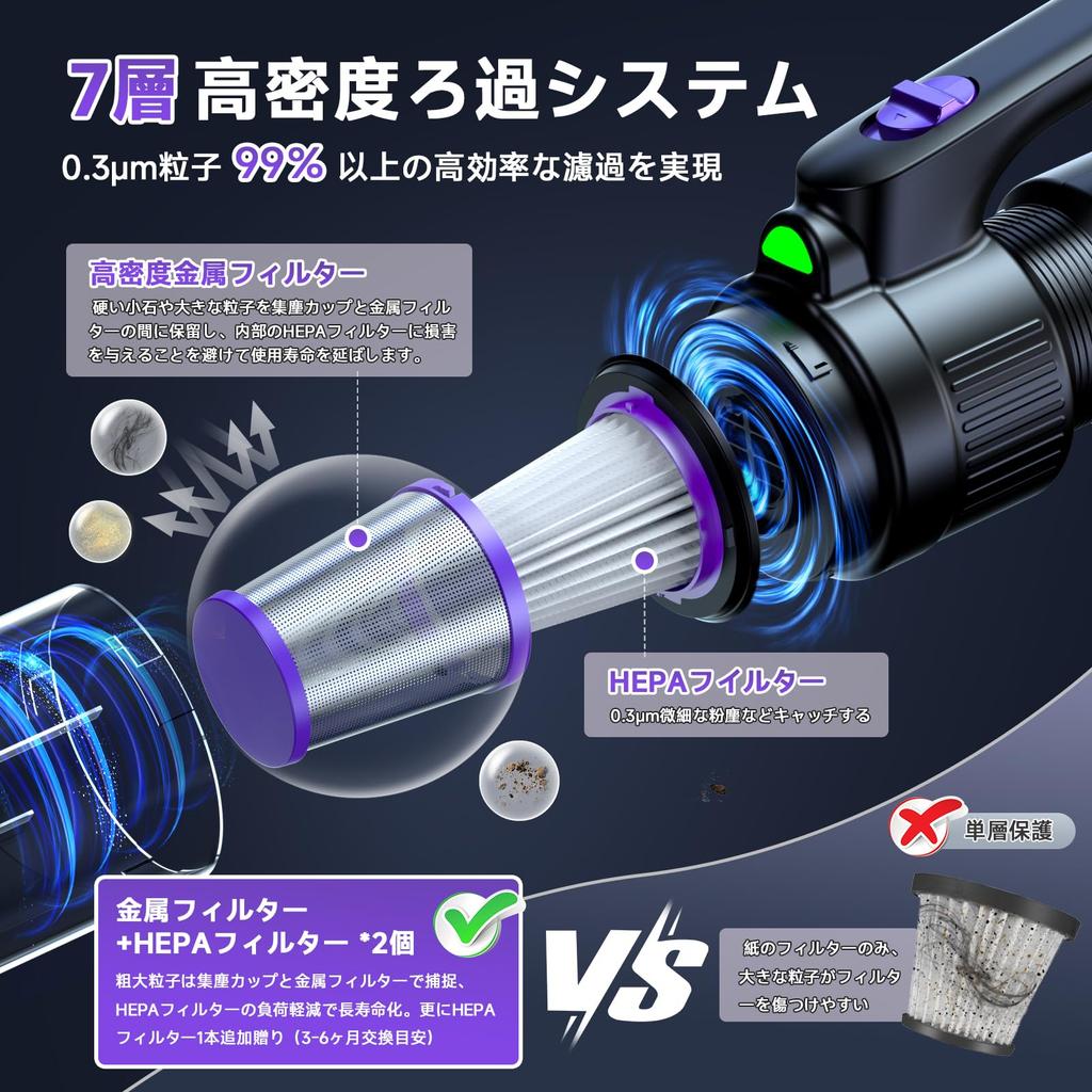 Bivark Cordless Vacuum Pa Super Powerful Suction Industry Inflates 32 Minutes of Continuous Stick Vacuum with LED Low Futon Compatible with Floats and
