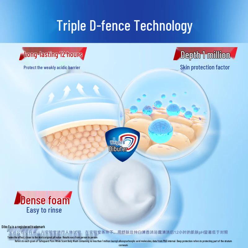 Safeguard Classic Purifying Shower Gel