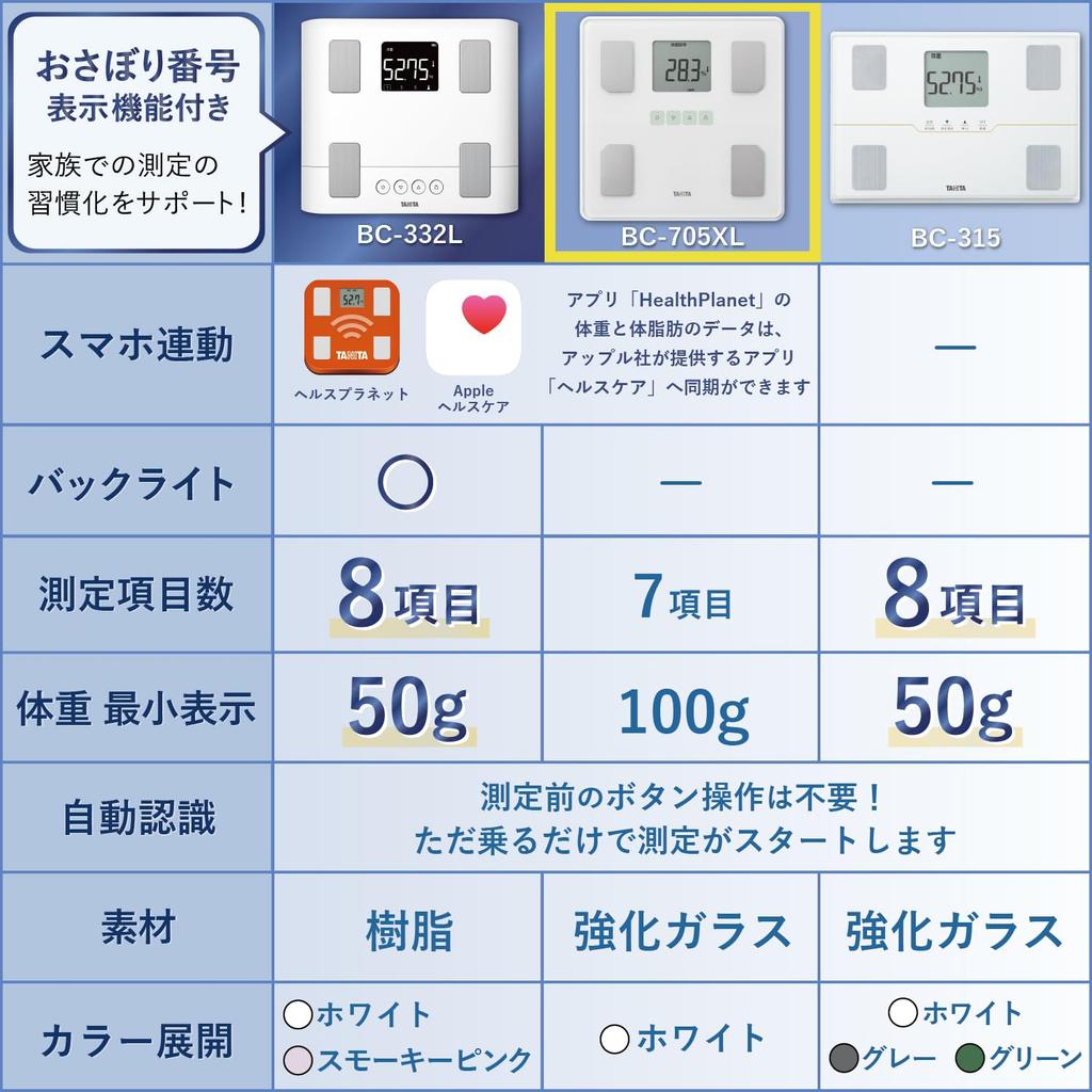 TANITA Körpergewicht Körperzusammensetzung Gesundheitsmessgerät Fett Fett Stoffwechselwaage, Waage, BC-705XL [Körperfettanteil/Viszeralfett/Muskelmasse/Grundumsatz