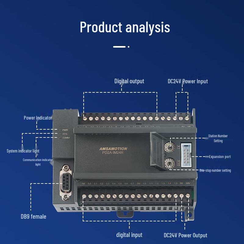 AIMX Profibus-DP Fieldbus Remote I/O Module