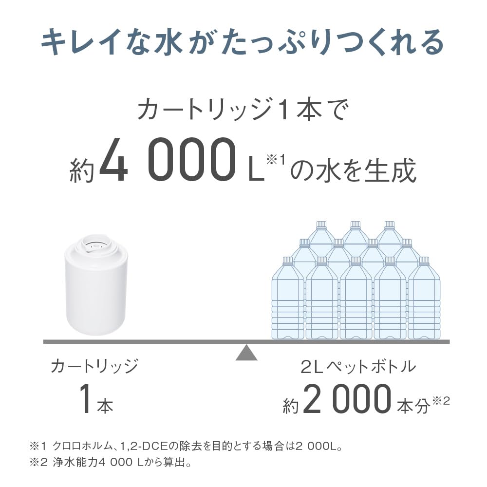 Panasonic Water Removal White in Faucet-Mounted Purifier, PFOS/PFOA Compatible, TK-CJ14-W, (Released 2024)