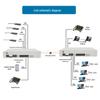 Guangyu Xingzhou Multi-Service Communication Solutions