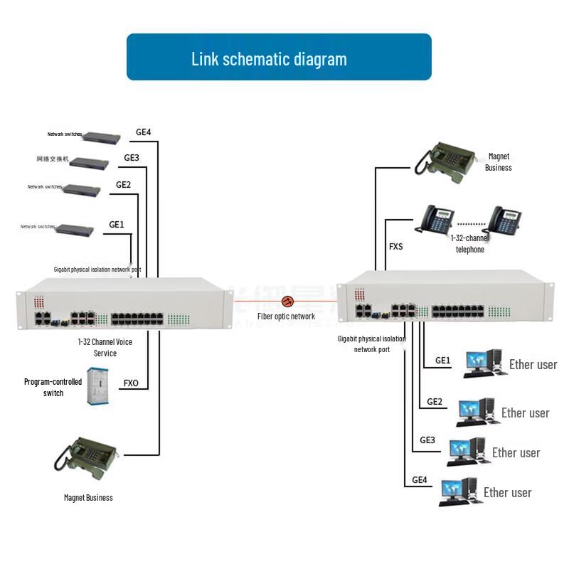 Guangyu Xingzhou Multi-Service Communication Solutions