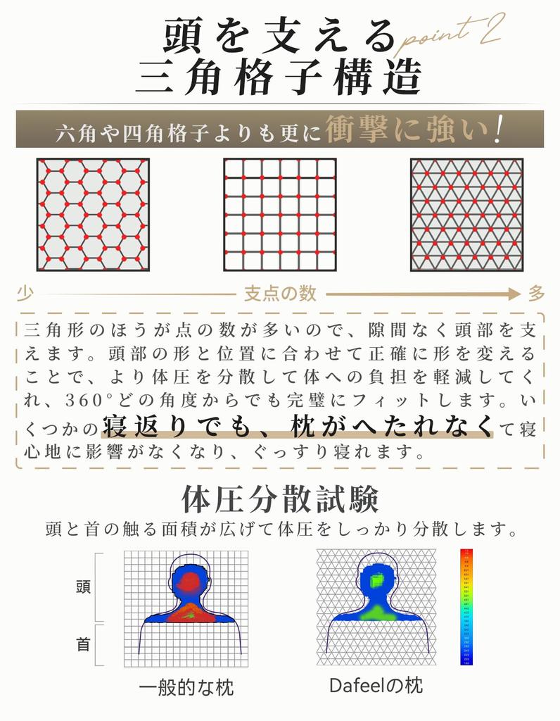 Dafeel No Neck Zero Gravity Gel Adjustable Gel Gel Sleeping Low High Large Suitable for Side TPE Fully No Honeycomb Pressure Butterfly Includes Pillow