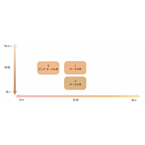 Chifure BB Cream Unscented 0 Pink Ocher 50g