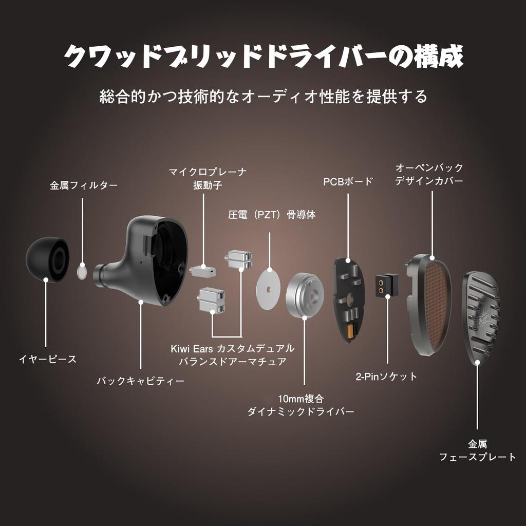 Linsoul Kiwi Ears Septet Hybrid High-End Open-Back HiFi In-Ear-Monitore mit 3,5mm4,4mm Klinke, HIFI-Klangqualität, Tiefer Bass, Geräuschunterdrückung, Stereo
