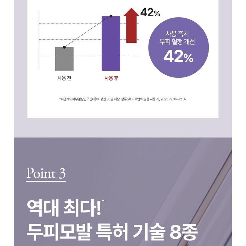 Dr. Groot - Multi-Perfection Hair Loss Care Shampoo For Weak Hair