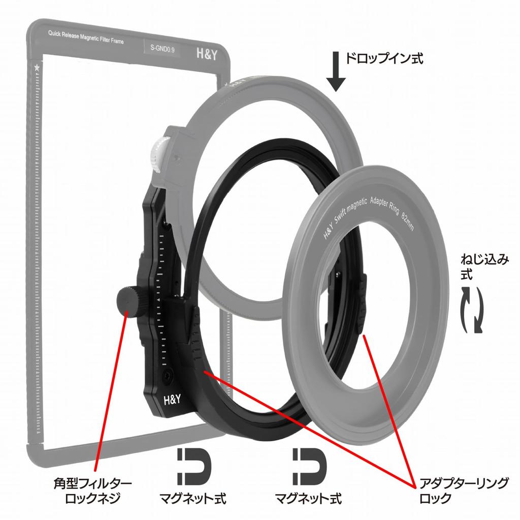 Square Filter 100mm MarkIII Basic Set 77mm Basic Set Filter Holder Mark III Natural CPL Soft GND8 Adapter Ring 77mm Included Half ND Square Filter Set