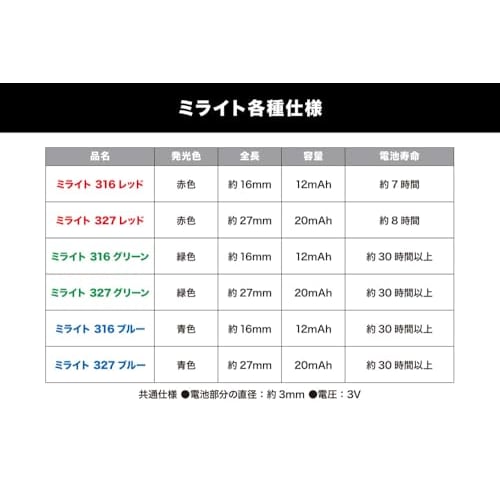 Kotobukiya M.S.G Modeling Support Goods Milight 316 Blue Set of 3, Approx. 16mm in Length, Non-Scale Plastic Model