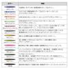 Daiwa Hairtail Kyoga with Crush Holo Bite Marker Jig, Semi-Long, 200g,