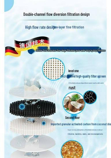 Compatible Filter Cartridge for BR1TA Water Purifier - Home Version Descaling Pitcher Filter