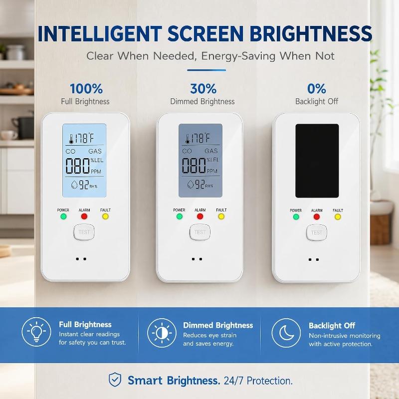 2026 New Professional 4-in-1 Detector, Multi Gas Detector Plug in with LCD HD Screen, Easy Setup, Plug Play, Energy-Efficient Design, for Home,