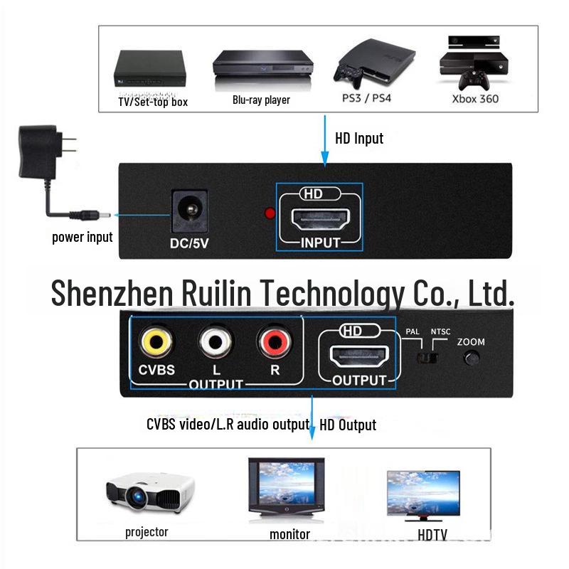 HDMI zu AV + HDMI Konverter: HDMI zu CVBS RCA Composite Video & Zwei-HDMI-Ausgang Verteiler