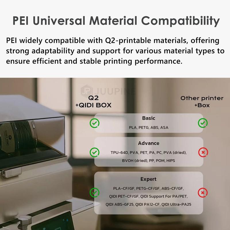For QIDI Q2 Build Plate QIDI Q2 Pei Sheet 270x270MM Smooth Plate PEO PET Carbon Fiber for QIDI Q2 Plate 3D Printer Accessory