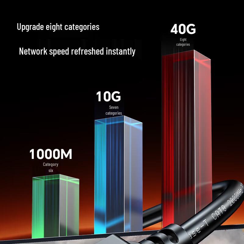 Shengwei CAT8 Gaming Grade 10 Gigabit Ethernet Cable