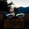 230° Induction LED Headlamp 5 lighting Modes Head flashlight COB rechargeable lantern for camping running Waterproof Head Light