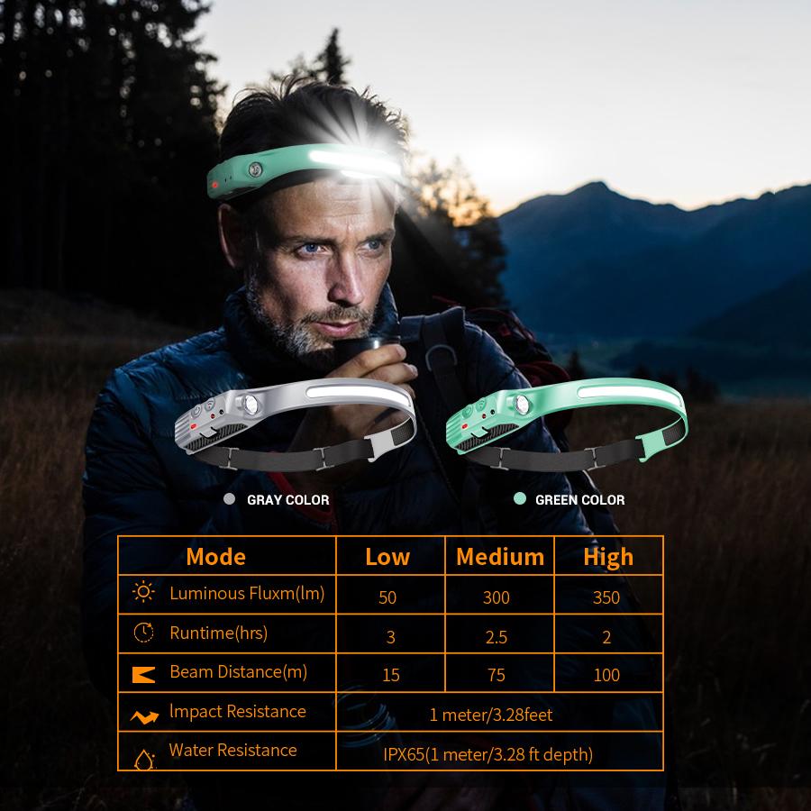 230° Induction LED Headlamp 5 lighting Modes Head flashlight COB rechargeable lantern for camping running Waterproof Head Light
