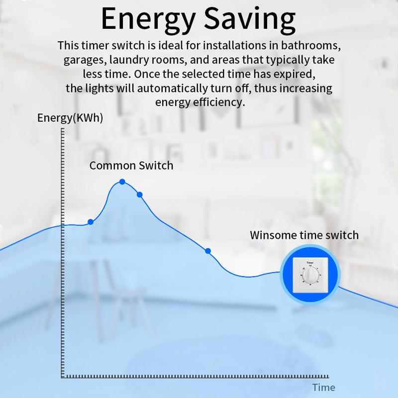 Digital Countdown Timer Switch for Surface-mounted Home Installation