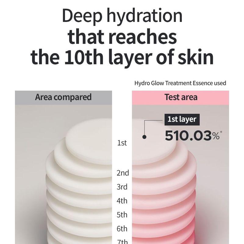 Primera Hydro Glow Ošetřující esence